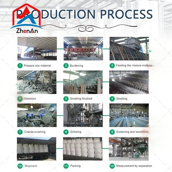 Black Silicon Carbide 88% suppliers